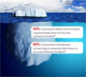 The BYOD iceberg headed towards your business