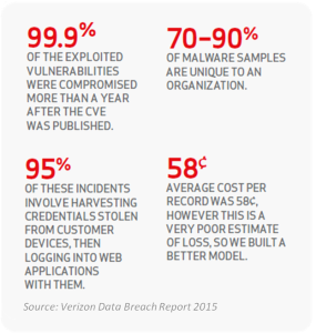 Verizon Data Breach Report 2015